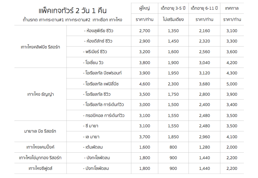 โรงแรมในตรัง
