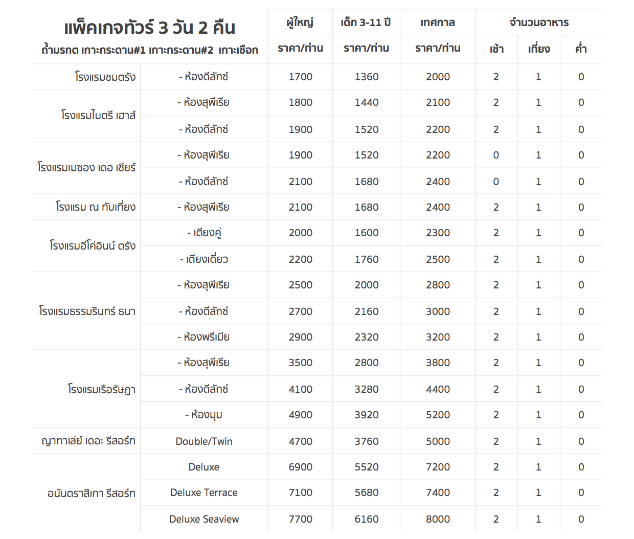 3วัน2คืนนอนเมือง